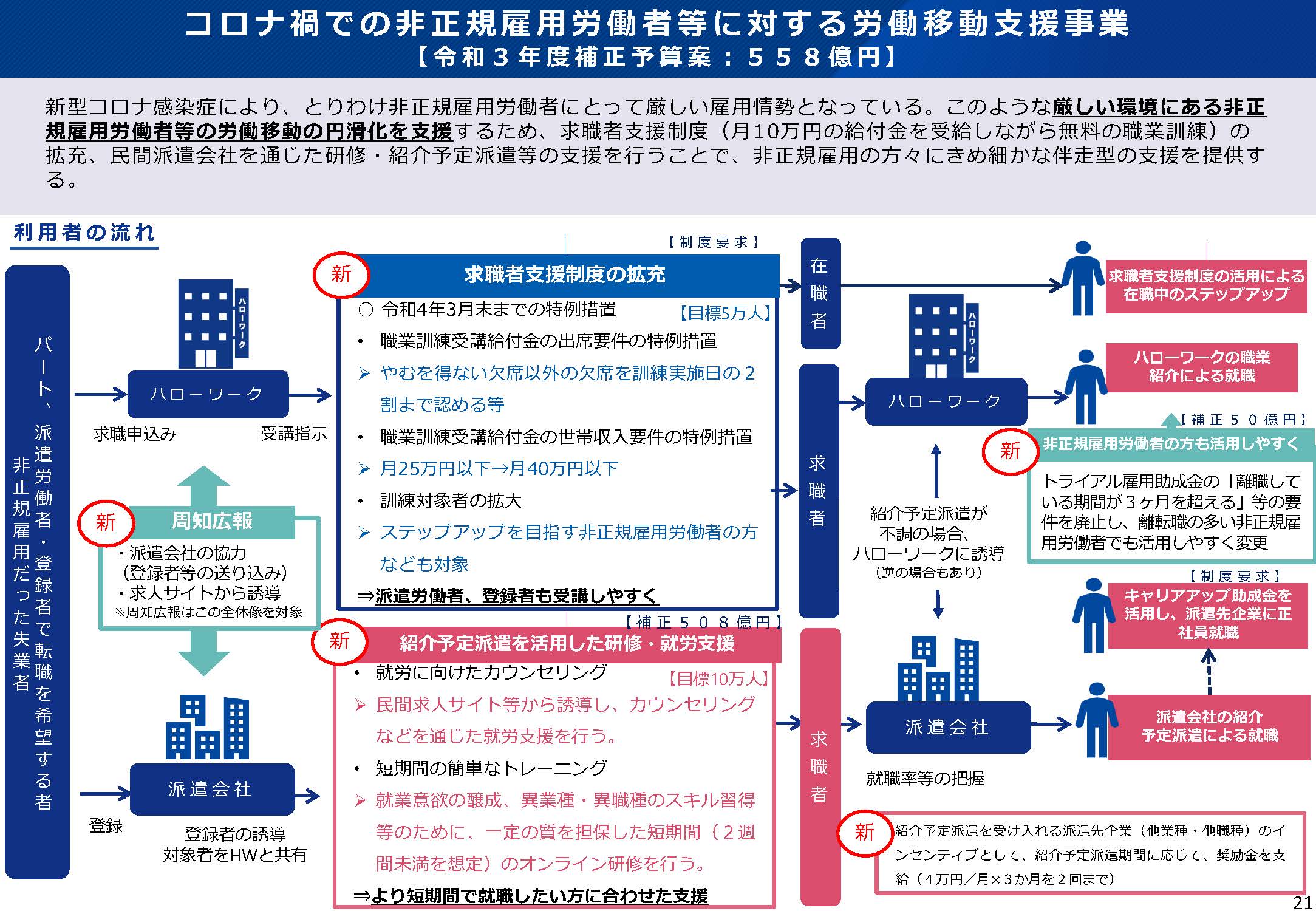 未来社会を切り拓く「新しい資本主義」の起動 | 衆議院議員 亀岡偉民